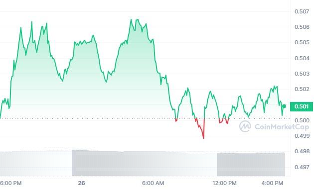 Calculating $1 Million Earnings with XRP at $1.8 and $3.4 Peaks