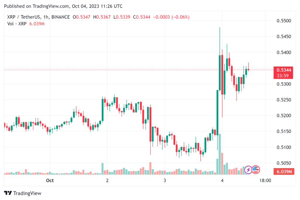 XRP Current Price Chart