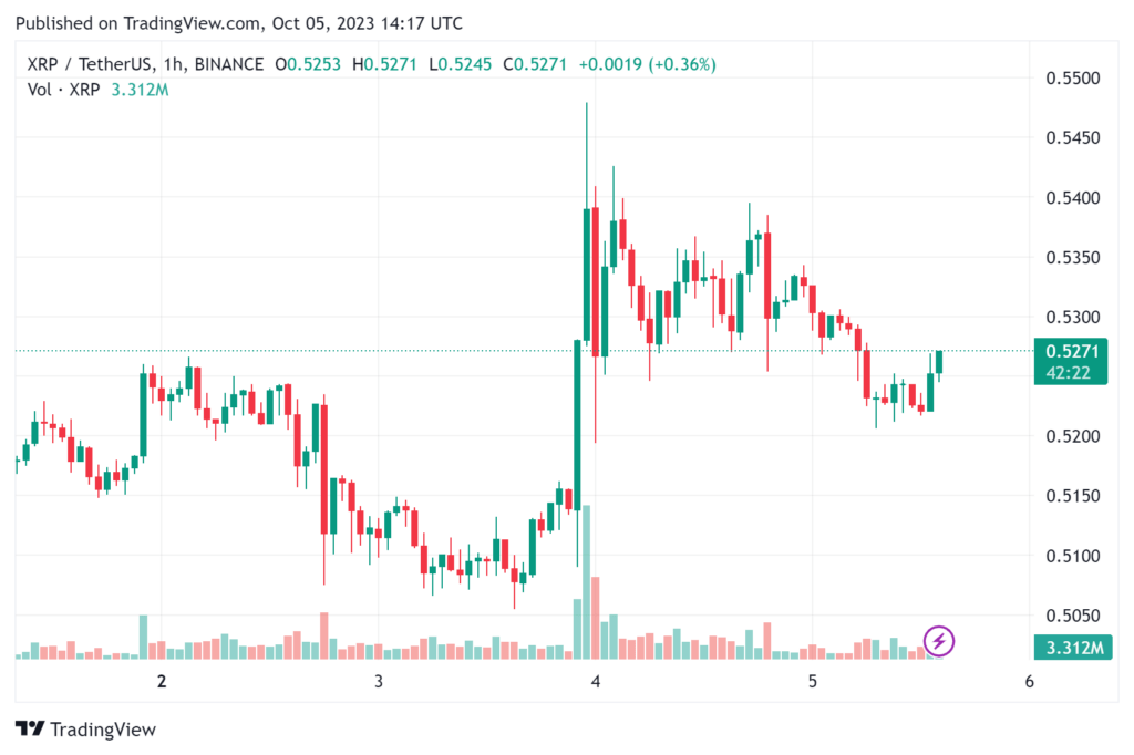 XRP Current Price