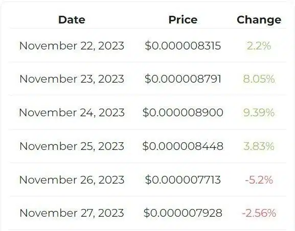 Shiba Inu Price Prediction Changelly