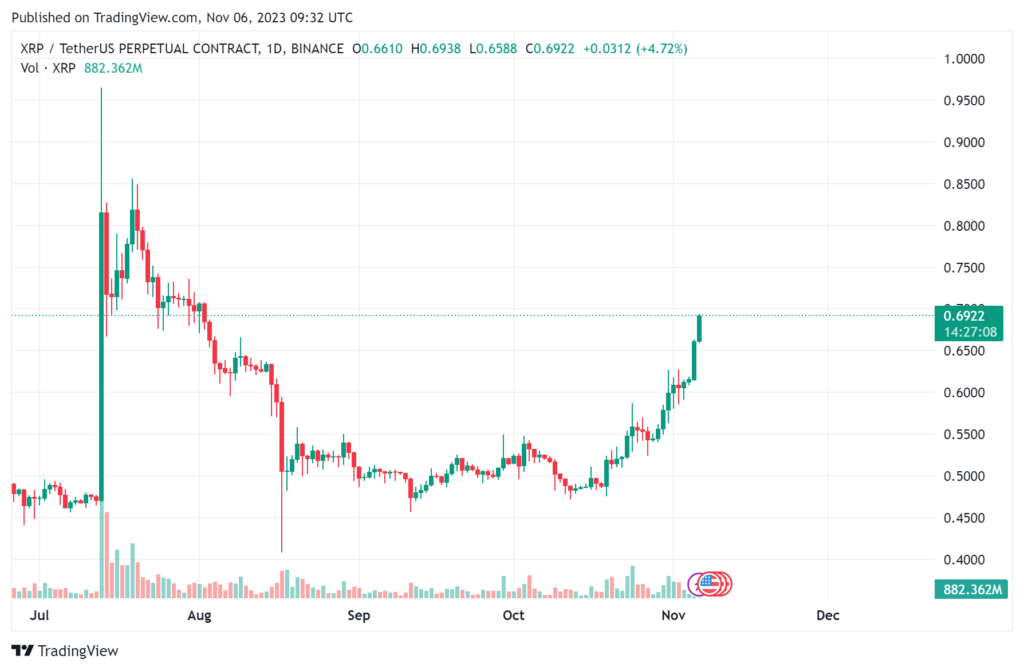XRP 24Hour Chart
