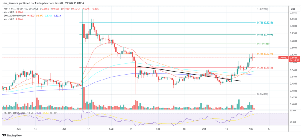 XRP price, 1-day chart | Source: XRPUSD on TradingView.com
