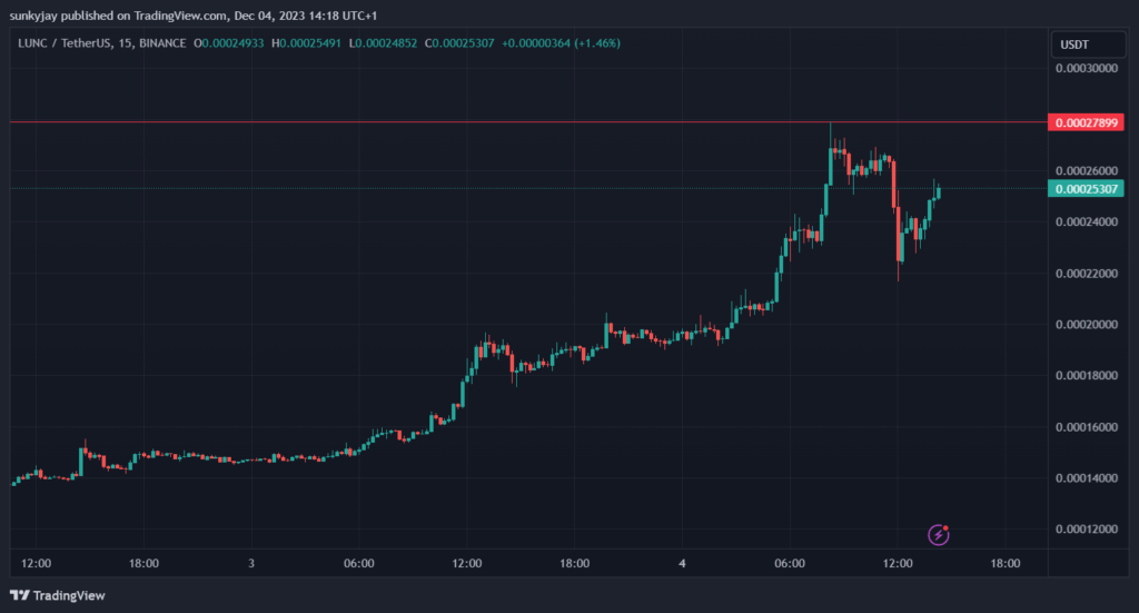 LUNC/USDT