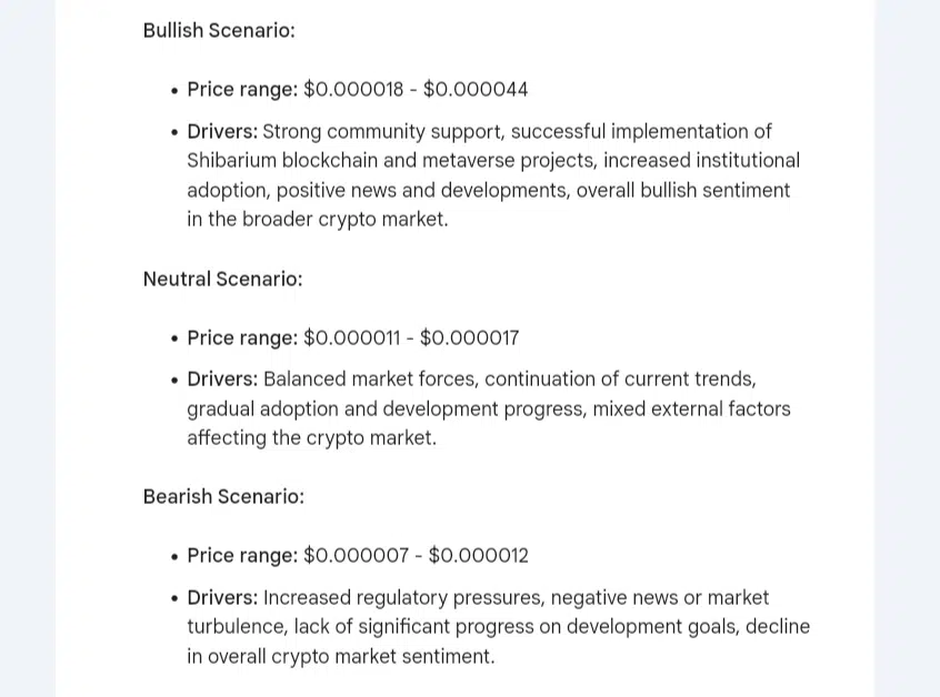 Google Bard Price Predictions for Shiba Inu in 2024