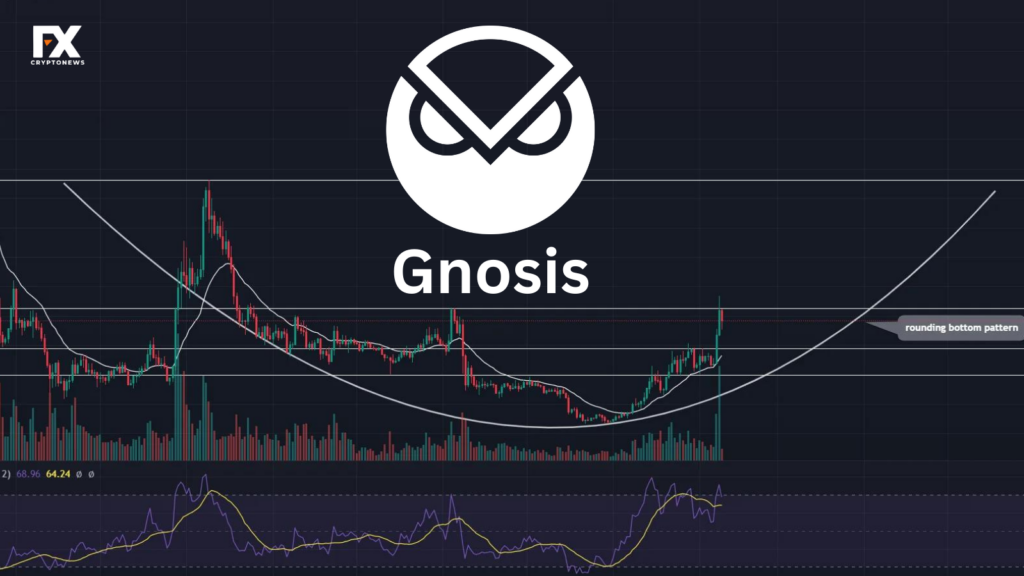 Gnosis (GNO) Price Analysis: Will Today’s BTC Halving Impact GNO’s Price?