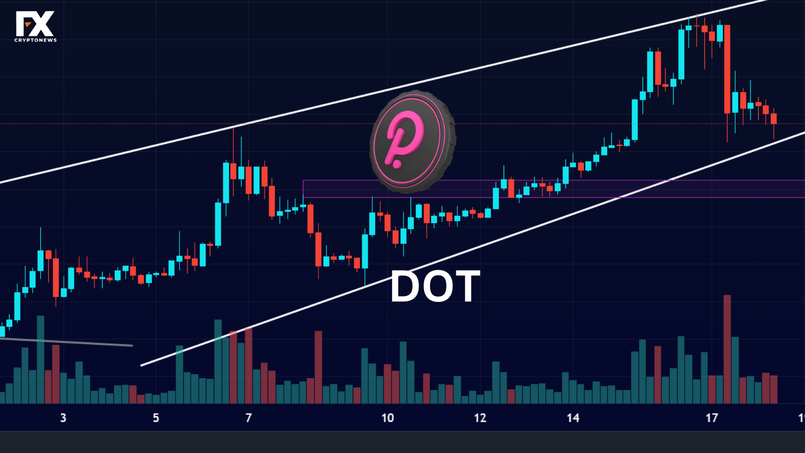 Unveiling Polkadot's Price Analysis: Exploring Past Performance and Current Trends