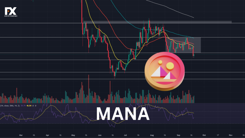 Decentraland (MANA): Price Dips But Can It Recover? A 7-Day Analysis