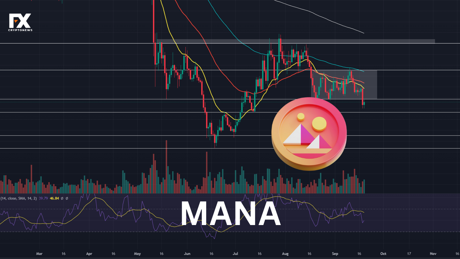 Decentraland (MANA): Price Dips But Can It Recover? A 7-Day Analysis