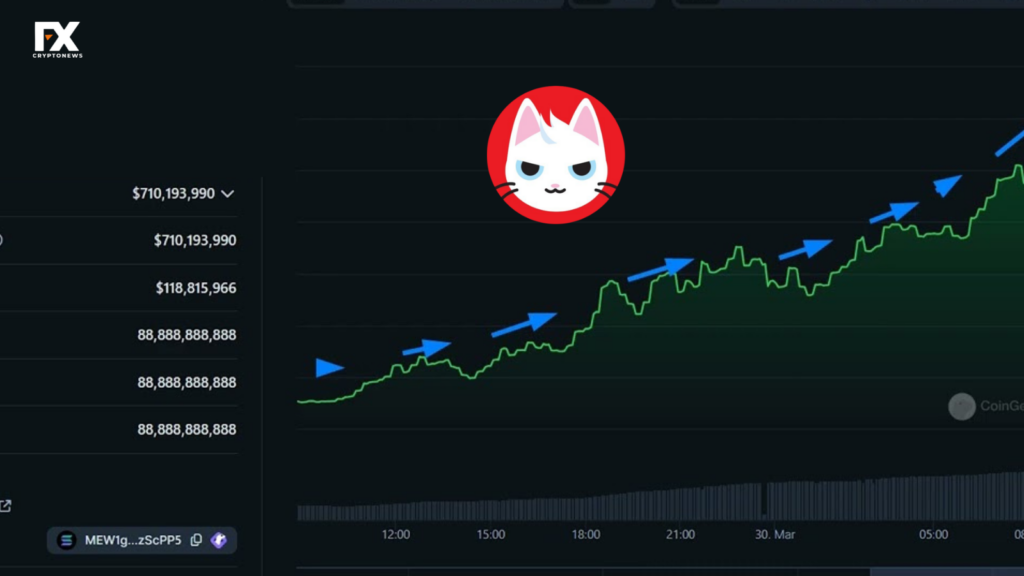 Price Analysis of cat in a dogs world (MEW): Exploring Performance and Trends