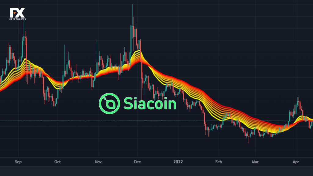 Siacoin (SC) Price Analysis: Navigating Market Dynamics