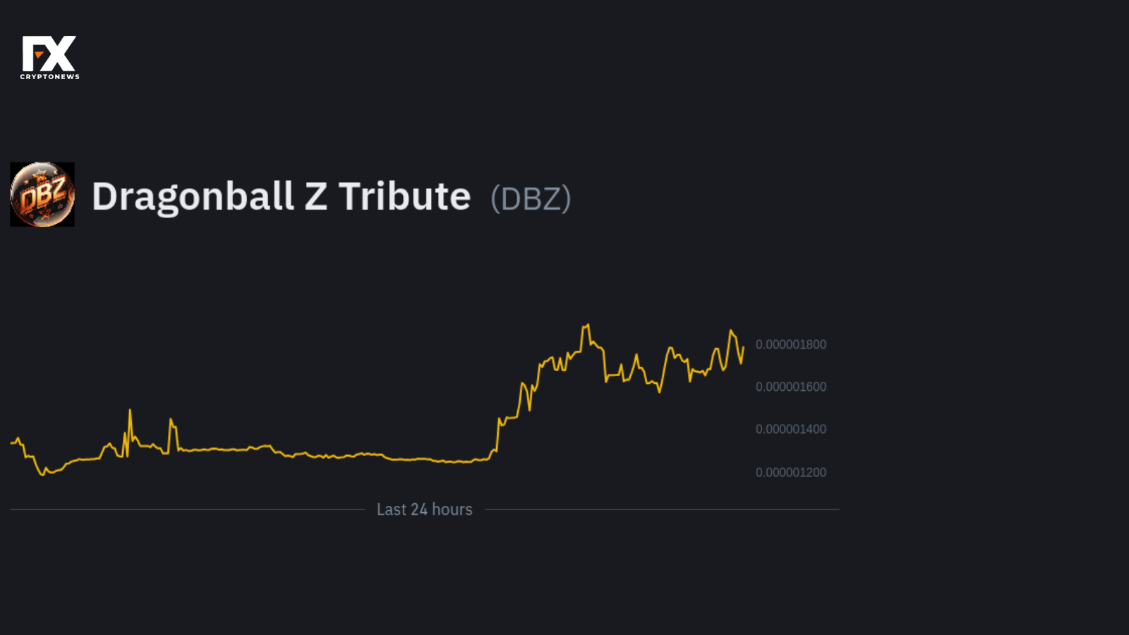 Fxcryptonews | Dragon Ball Z Tribute (DBZ) Price Analysis