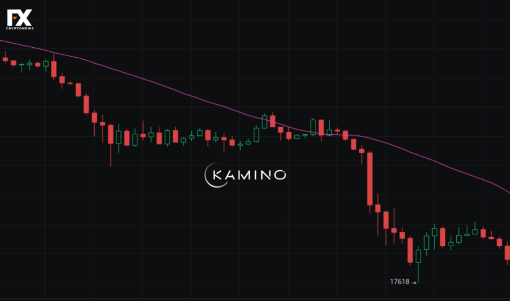 Kamino Finance (KMNO) Price Analysis: A Mix of Potential and Uncertainty
