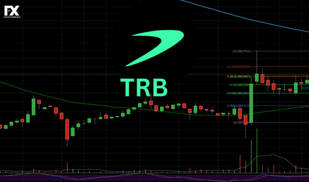 Tellor (TRB) Price Analysis: Bullish Momentum or Short-Term Spike?