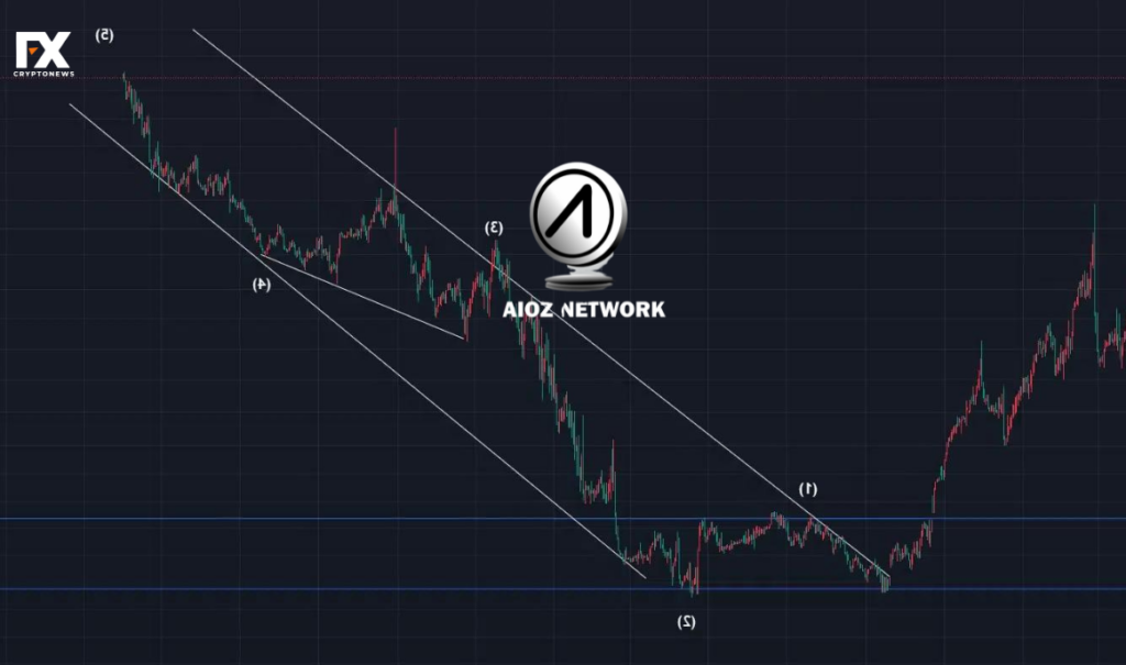 AIOZ Network Price Analysis: Is the Decentralized Streaming Future Here?