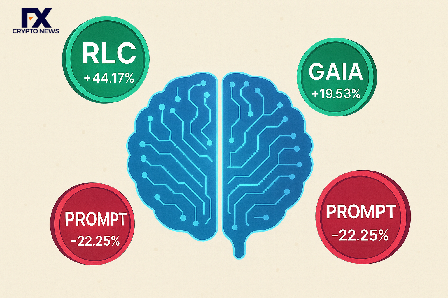 AI Agent Tokens Surge as RLC Jumps 44%, GAIA Gains While PROMPT Slips