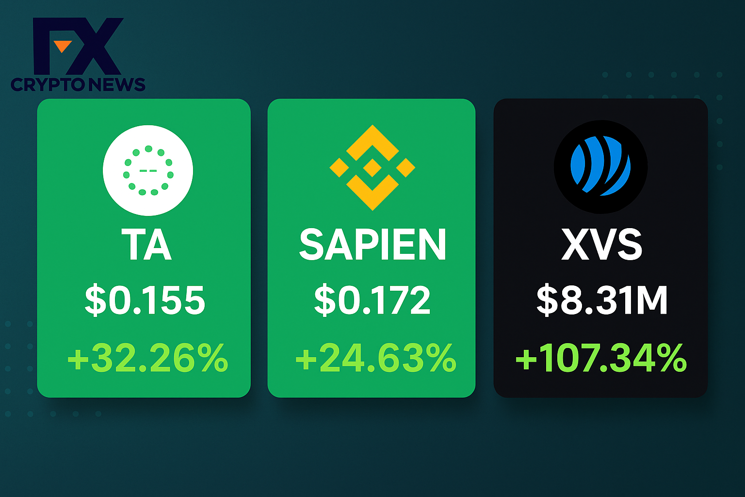 Crypto Market Update: TA, SAPIEN, and XVS Lead Gains with Price and OI Surges