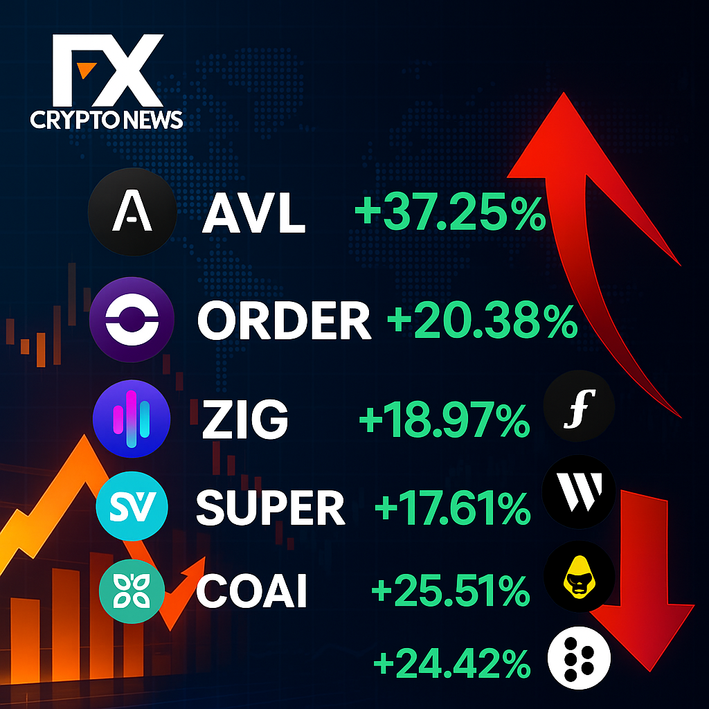 CLO Soars 214% as TRUTH Plunges 28%: Price Movements in the Last 24 Hours Among Top Gainers